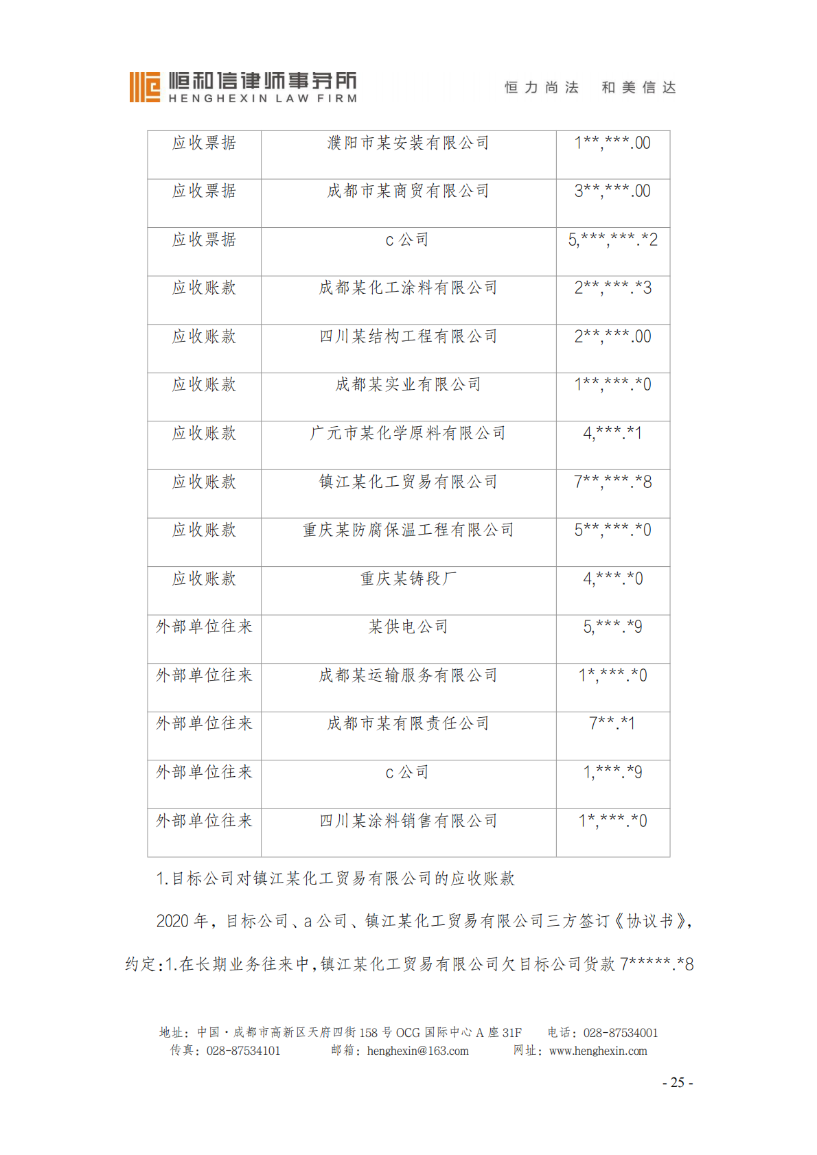 脱敏-尽职调查报告_28.png
