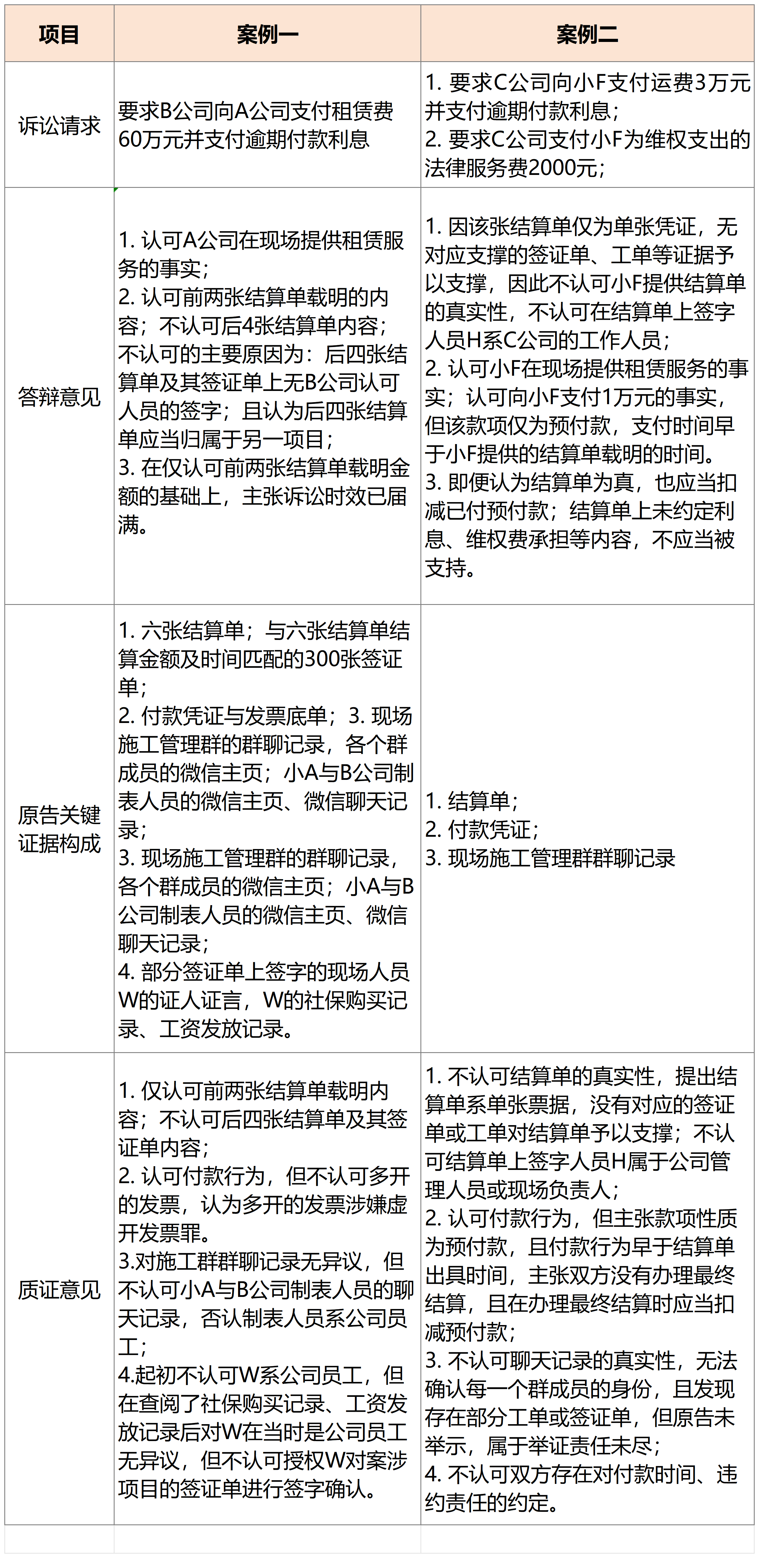 工作簿1_Sheet1(22).png